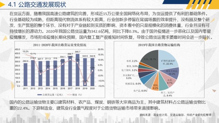2020年中国交通运输行业运行报告-26