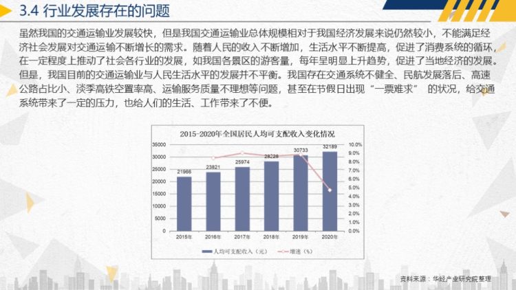 2020年中国交通运输行业运行报告-22