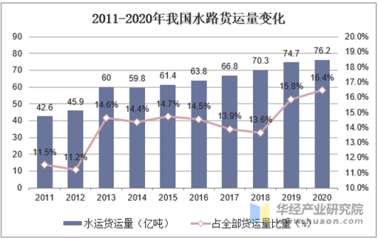 2013米乐m62020年中国交通运输仓储和邮政业增加值及增速