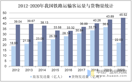 201320米乐m620年中国交通运输仓储和邮政业增加值及增速