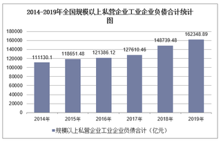 2019年全国规模以上私营企业工业企业负债合计及各地区排行统计分析