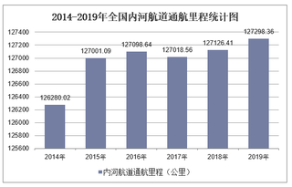 2019年全国内河航道通航里程及各地区排行统计分析