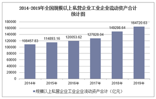 2019年全国规模以上私营企业工业企业流动资产合计及各地区排行统计分析