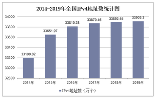 2019年全国IPV4地址数及各地区排行统计分析