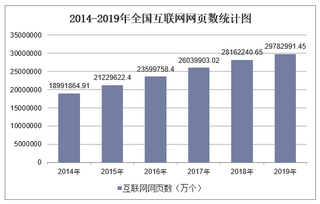 2019年全国互联网网页数及各地区排行统计分析