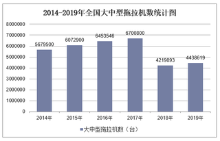 2019年全国大中型拖拉机数及各地区排行统计分析