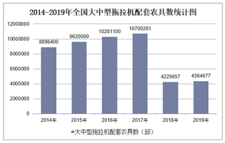 2019年全国大中型拖拉机配套农具数及各地区排行统计分析