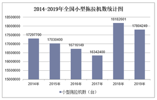 2019年全国小型拖拉机数及各地区排行统计分析