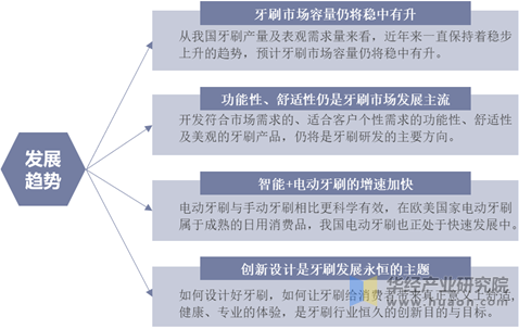 牙刷行业发展趋势