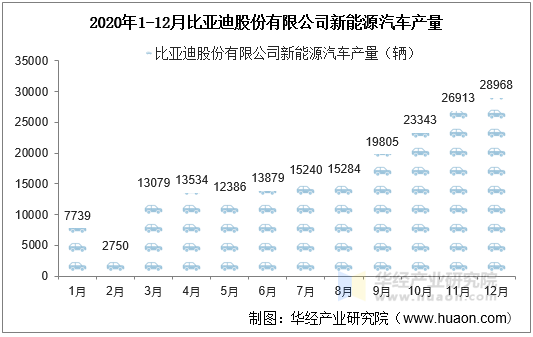 2020年1-12月比亚迪股份有限公司新能源汽车产量