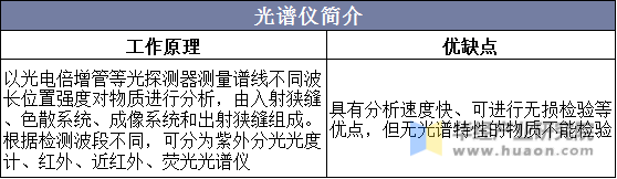 光谱仪简介