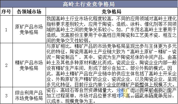 高岭土行业竞争格局