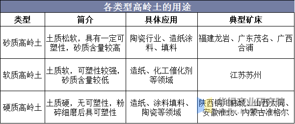 各类型高岭土的用途