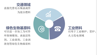 2020年中国生物柴油产量、进出口量及趋势分析，生物柴油市场发展空间广阔「图」