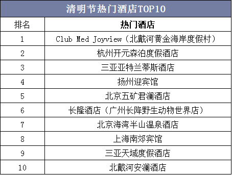 清明节热门酒店TOP10