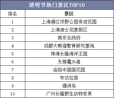 清明节热门景区TOP10
