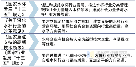 水杯行业相关政策