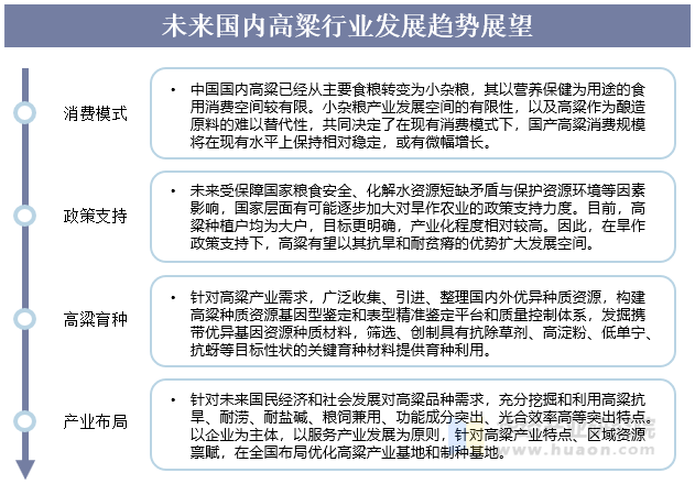 未来国内高粱行业发展趋势展望