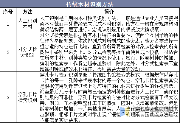 传统木材识别方法