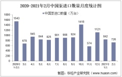2021年2月中国泵进口数量、进口金额及进口均价统计