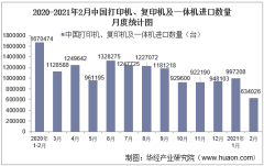 2021年2月中国打印机、复印机及一体机进口数量、进口金额及进口均价统计