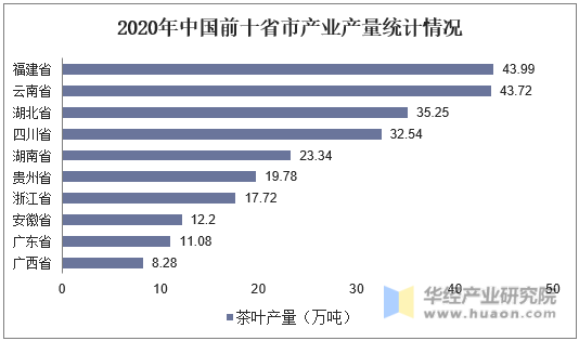 2020年中国前十省市产业产量统计情况