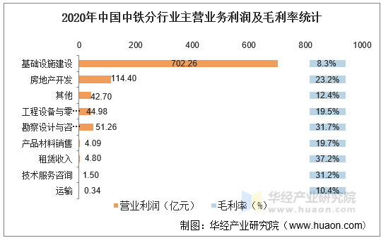 2016-2020年中國中鐵(601390)總資產,總負債,營業收入,營業成本及淨