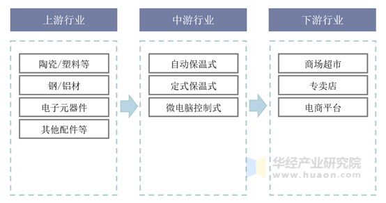 电饭煲行业产业链