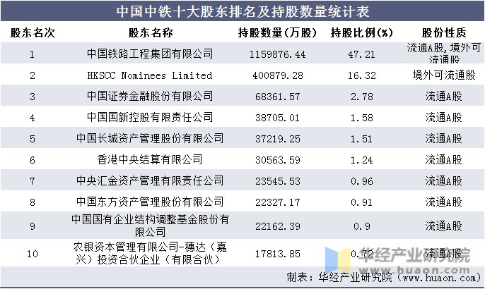 2016-2020年中国中铁(601390)总资产、总