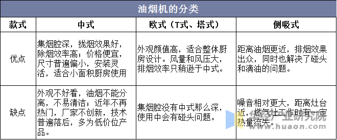 油烟机的分类