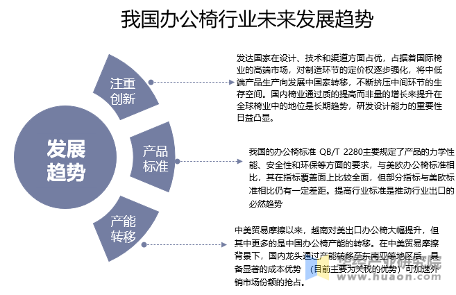 我国办公椅行业未来发展趋势