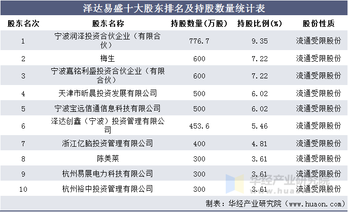 2017-2020年澤達易盛(688555)總資產,總負債,營業收入,營業成本及淨