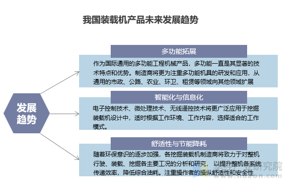 我国装载机产品未来发展趋势