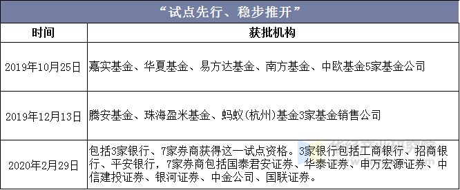 “试点先行、稳步推开”