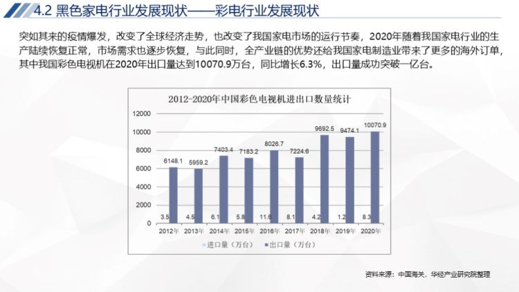 2020年中国家电行业运行报告-40