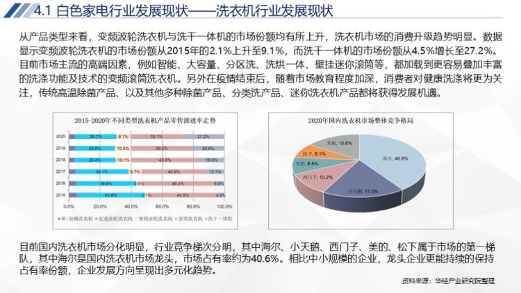 2020年中国家电行业运行报告-29