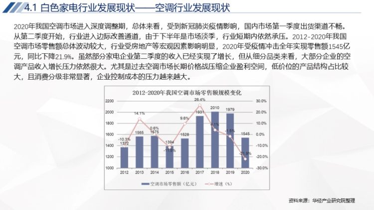 2020年中国家电行业运行报告-30