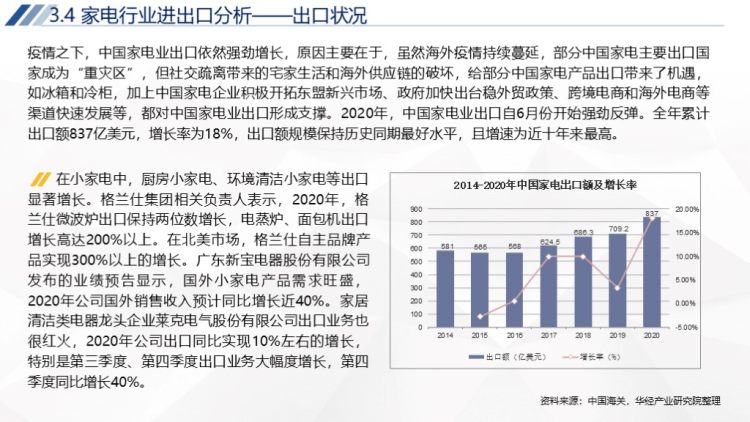 2020年中国家电行业运行报告-21