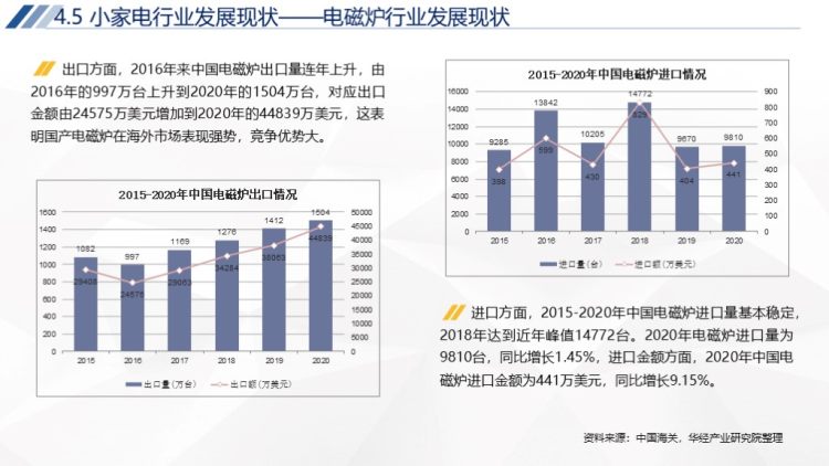 2020年中国家电行业运行报告-65