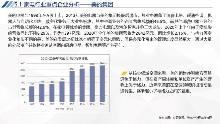 2020年中国家电行业运行报告-77