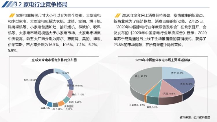 2020年中国家电行业运行报告-17