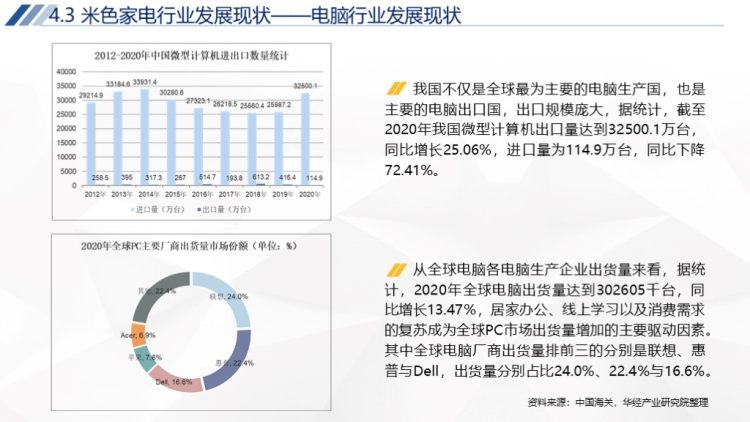 2020年中国家电行业运行报告-44