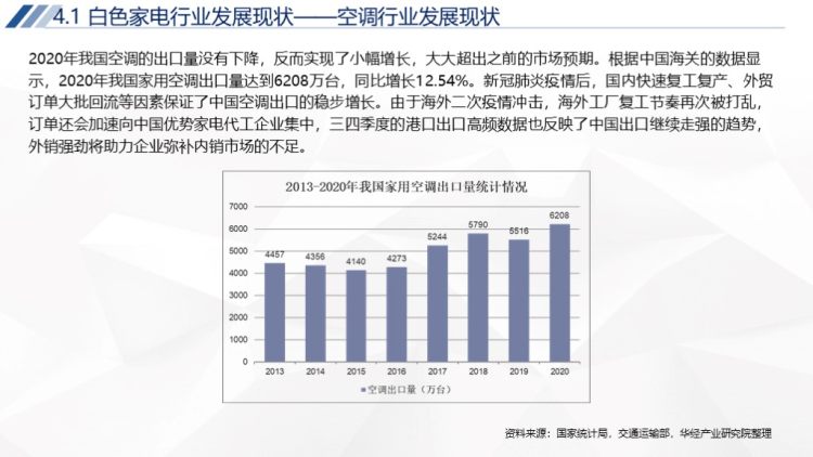 2020年中国家电行业运行报告-32
