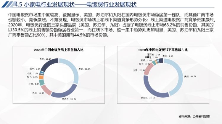 2020年中国家电行业运行报告-71
