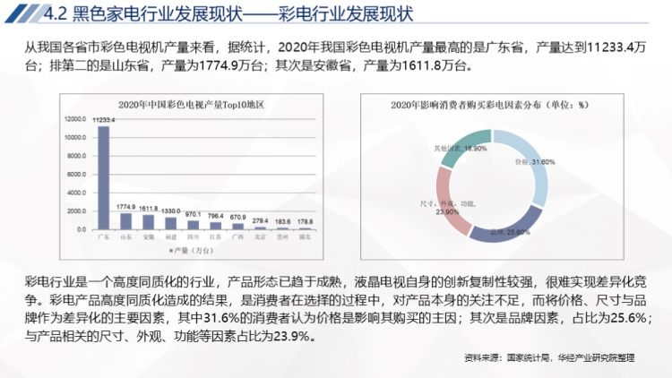 2020年中国家电行业运行报告-38