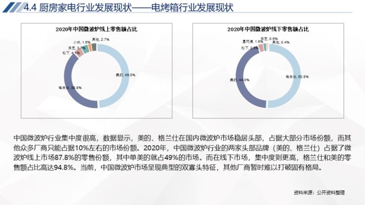 2020年中国家电行业运行报告-53