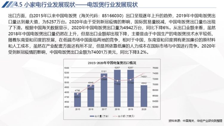 2020年中国家电行业运行报告-72