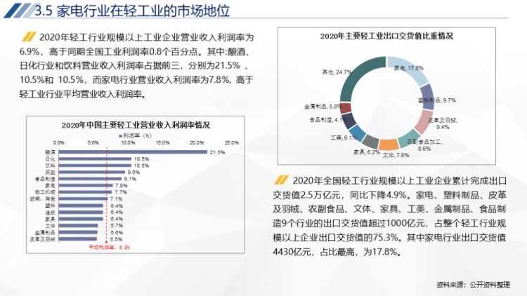 2020年中国家电行业运行报告-24