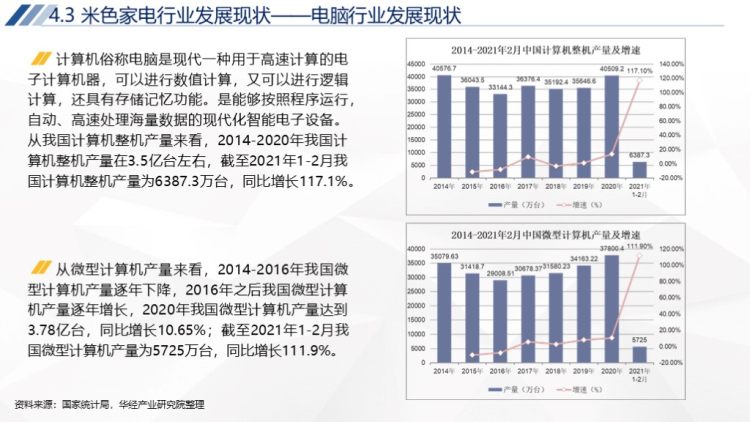2020年中国家电行业运行报告-43