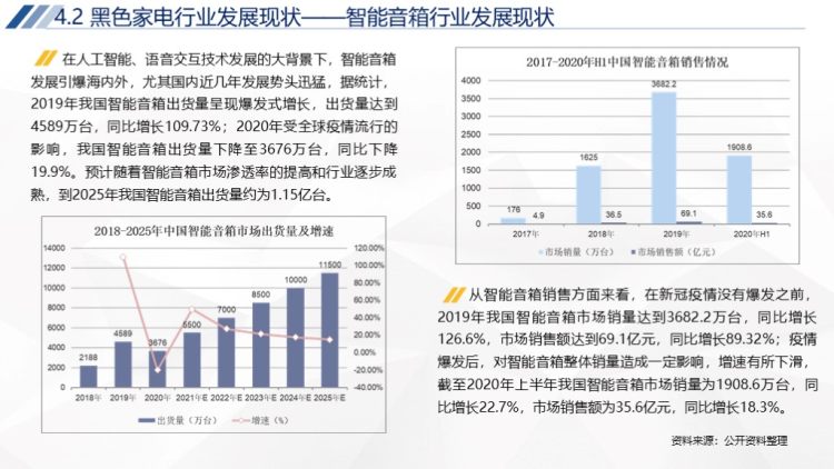 2020年中国家电行业运行报告-41